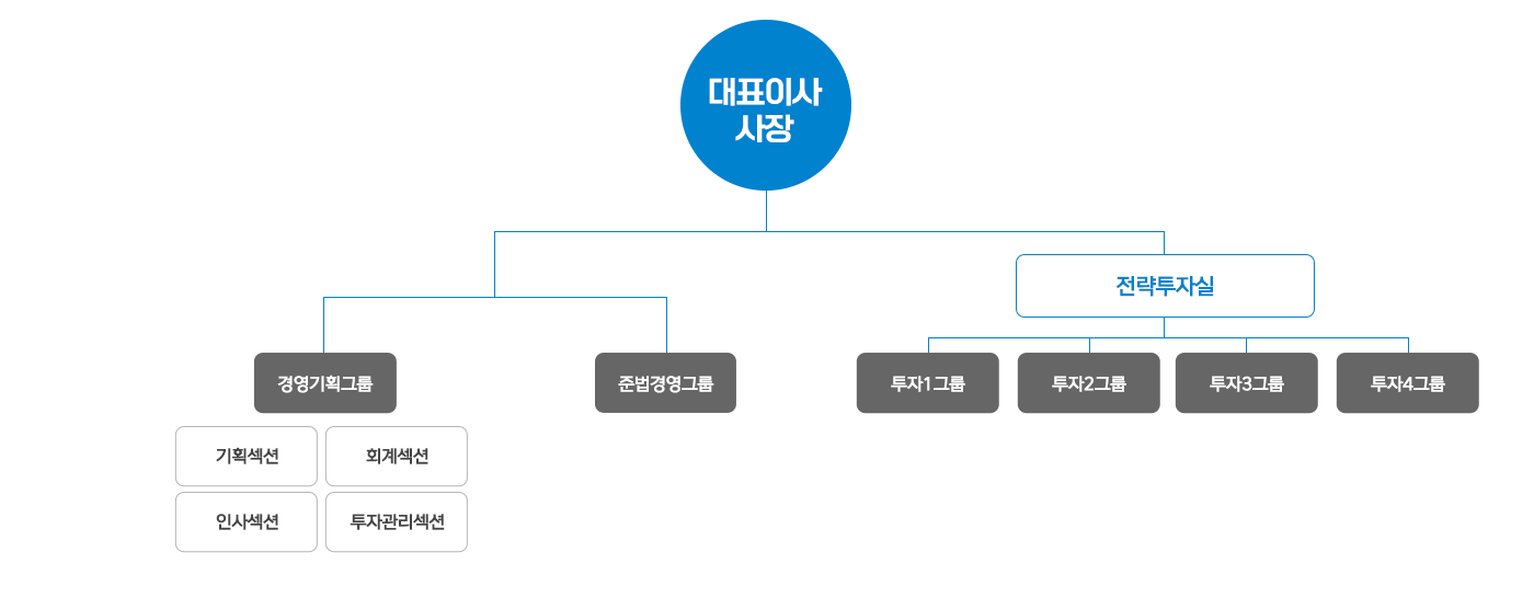 조직구성pc